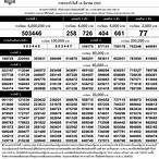 ตรวจหวย16มีนาคม63
